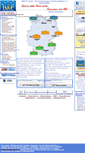 Mobile Screenshot of hptouristik.de